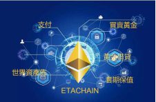 以太黄金ETAC:开拓性的尝试全球黄金借贷