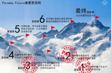 FF启动在加州汉福德工厂生产区域的基础设施建设